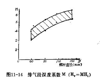 擠出機(jī)螺桿排氣段參數(shù)的確定3